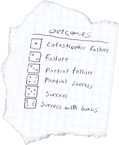 Roll Outcomes: 1 is catastrophic failure, 2 is failure, 3 is partial failure, 4 is partial success, 5 is success, and 6 is success with a bonus.