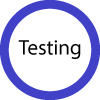 Testing