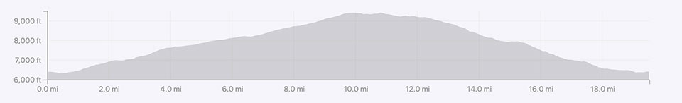 elevation map of the trail
