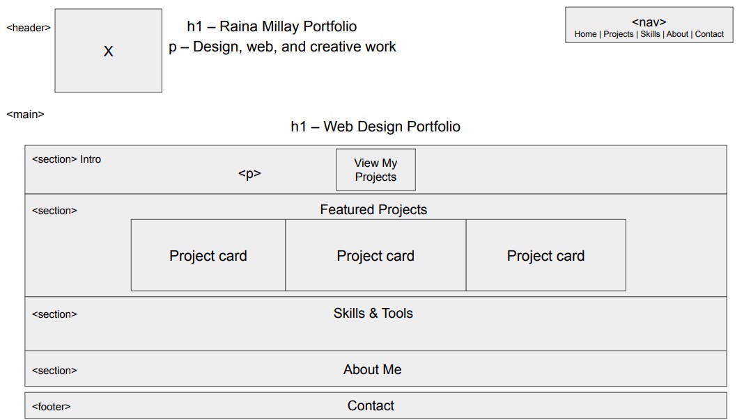 Website wireframe and layout planning project