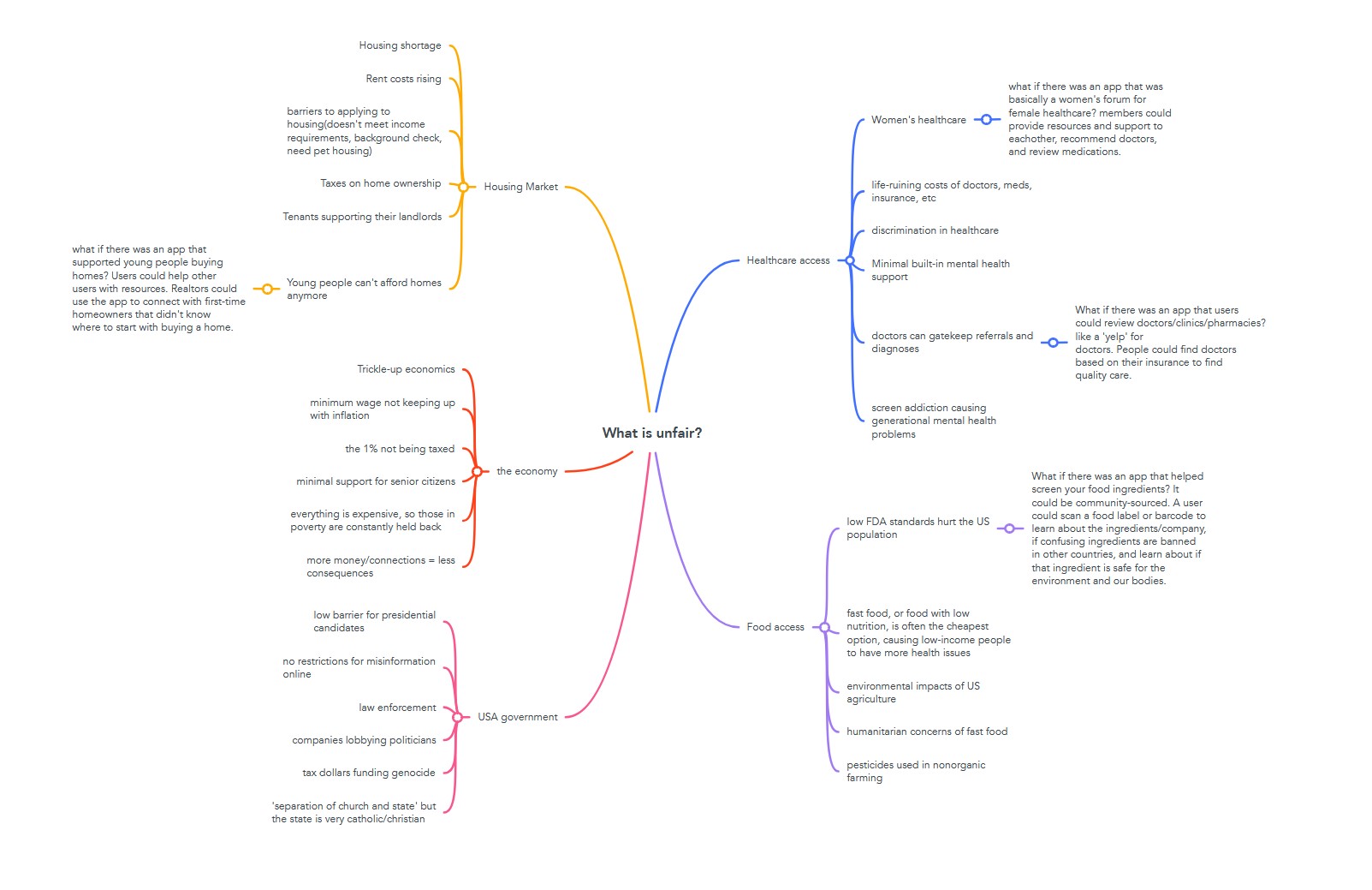 Mind Map