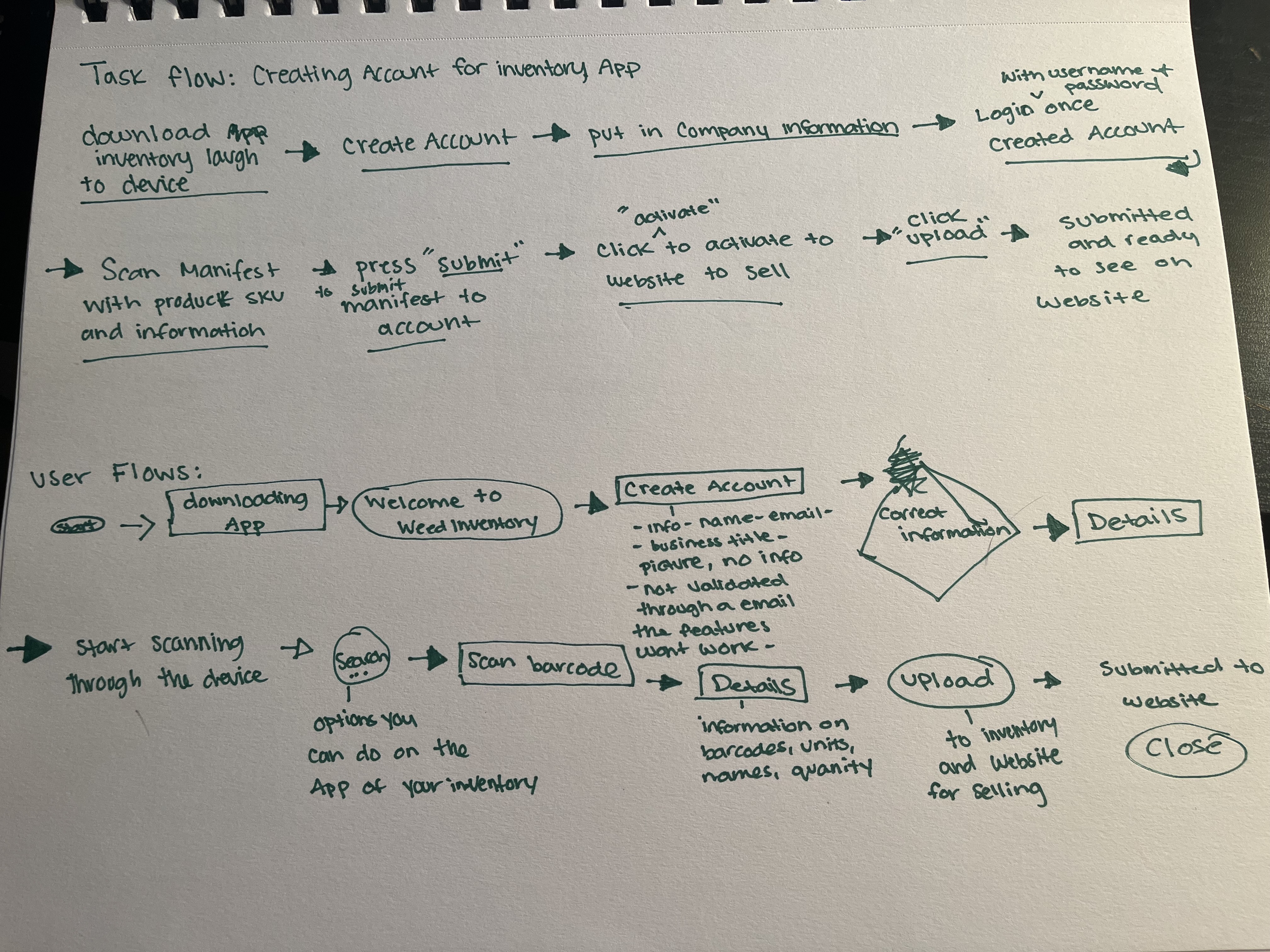 notes
