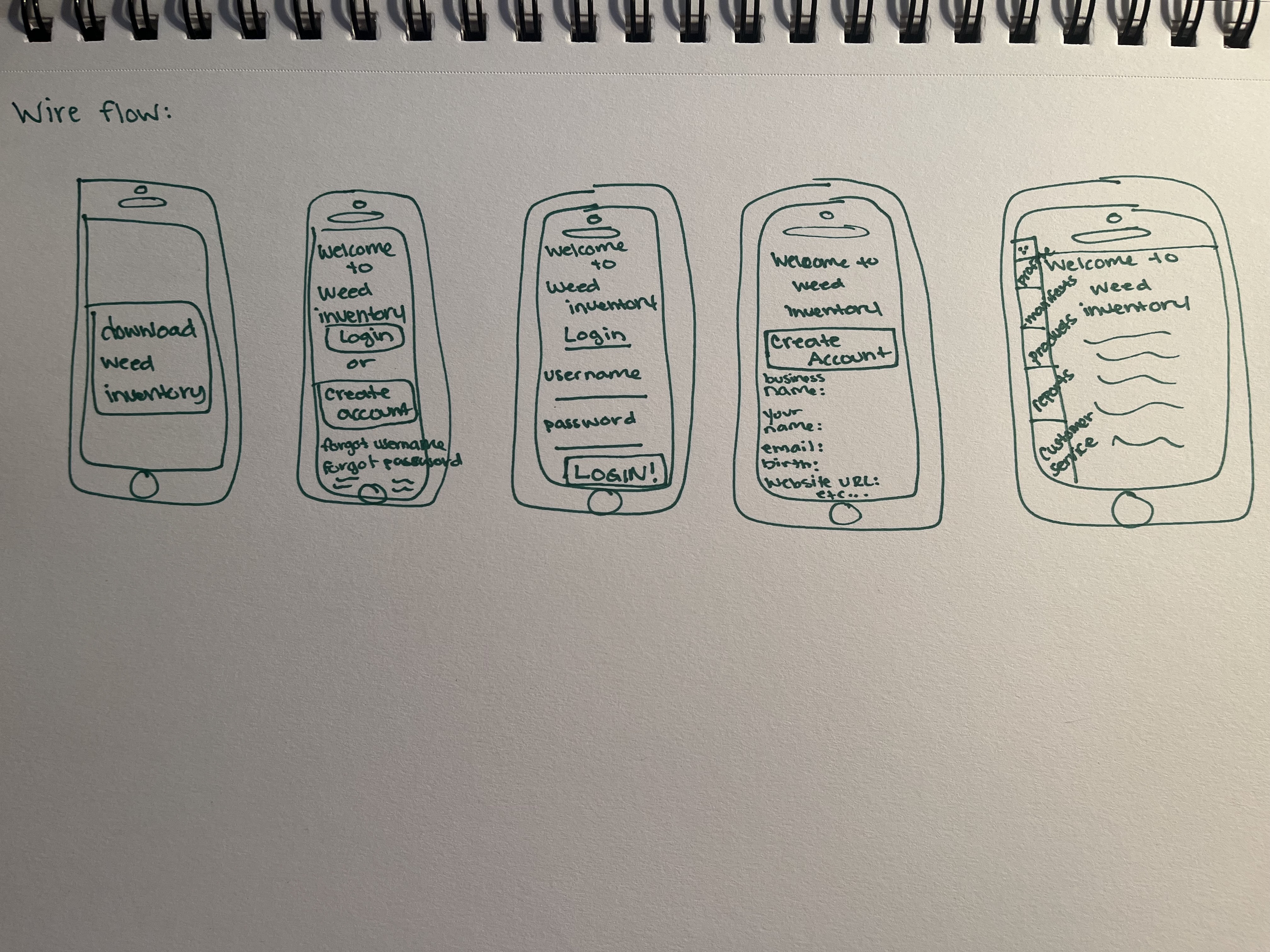 notes2